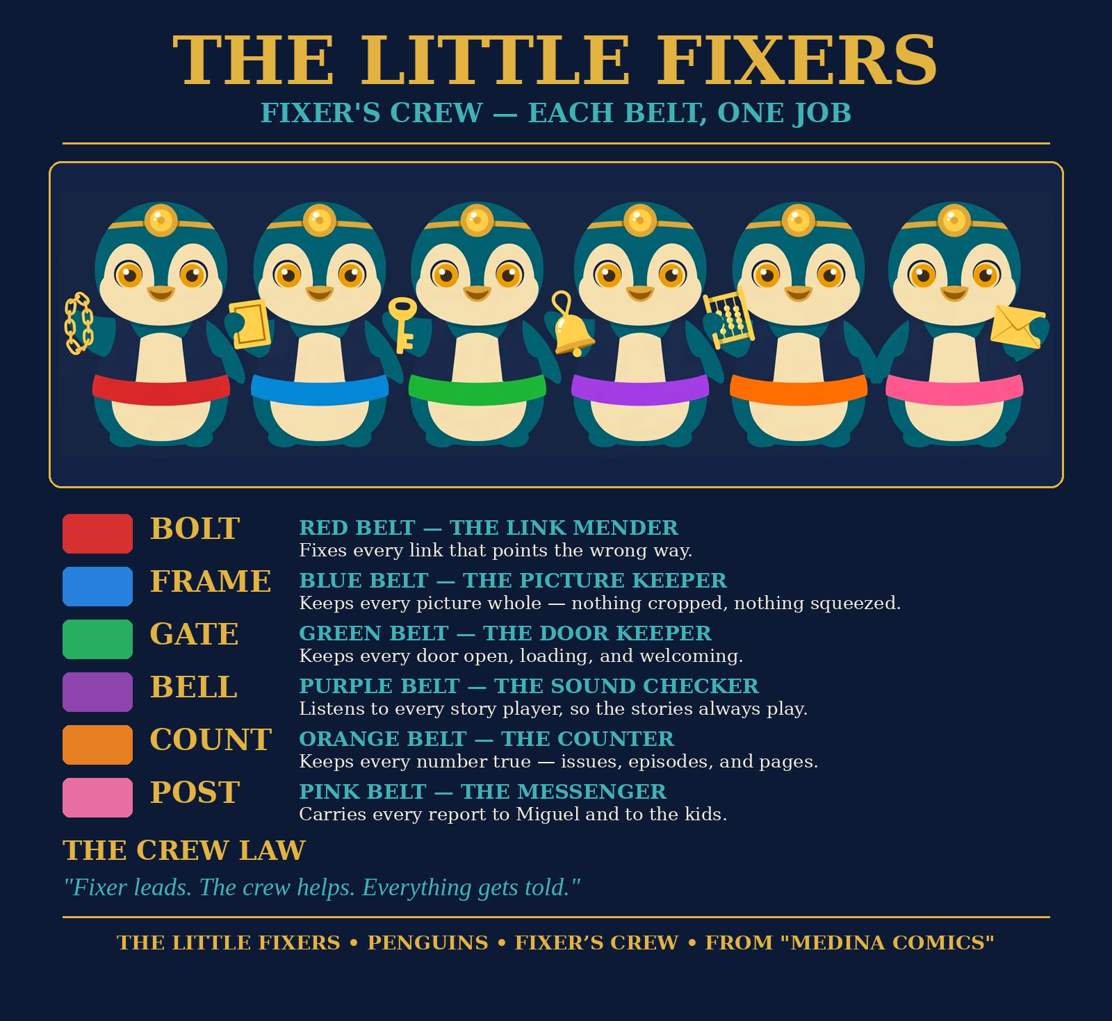 The Little Fixers crew — six chibi penguins in a row, each with a different colored belt: Bolt red, Frame blue, Gate green, Bell purple, Count orange, Post pink